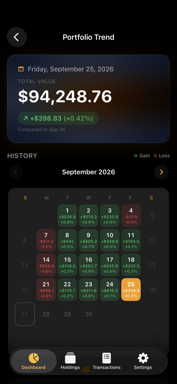 Calendar of daily portfolio gains and losses for the month
