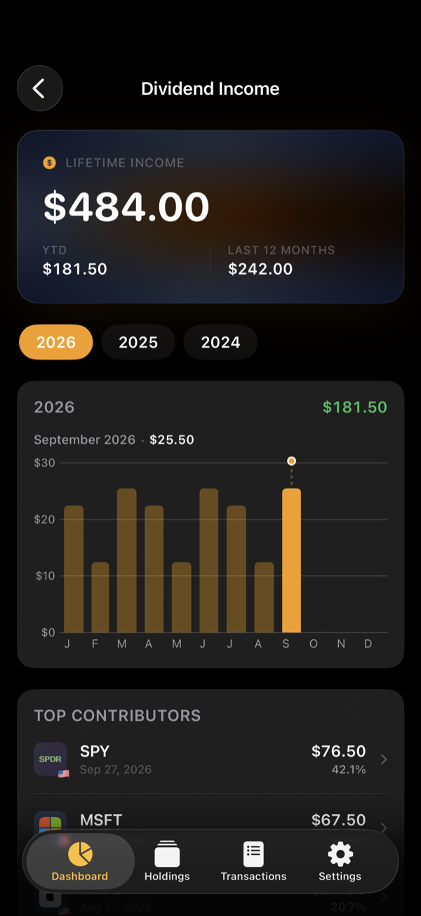 Dividend income by month with year-to-date and trailing 12-month totals